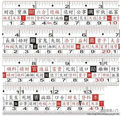 吉數尺寸|魯班尺吉數對照表，魯班尺吉數查詢